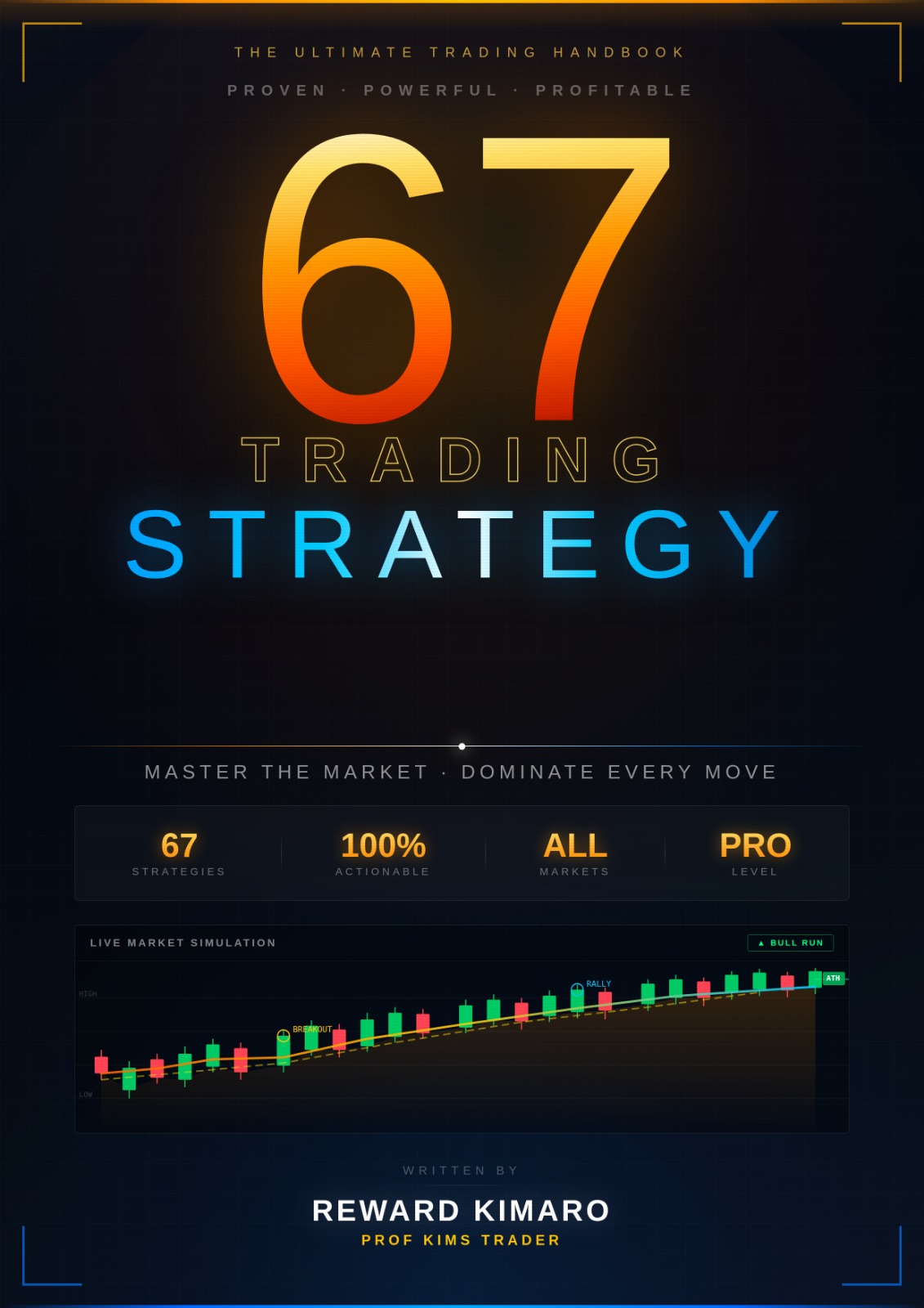 Biashara & Ujasilimia Mali
