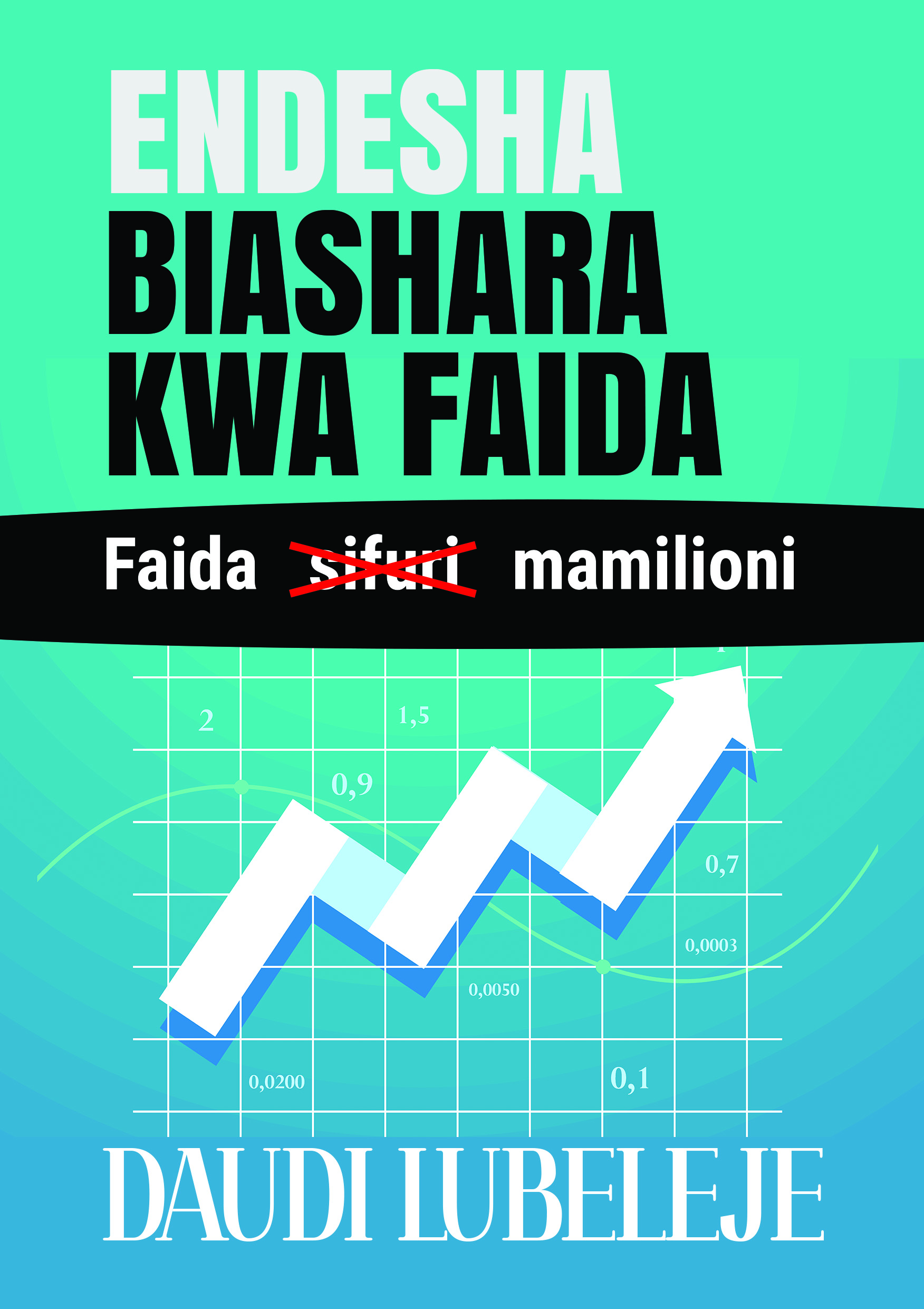 Biashara & Ujasilimia Mali